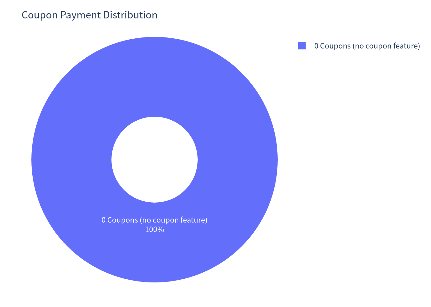 Redemption payment structure pie chart