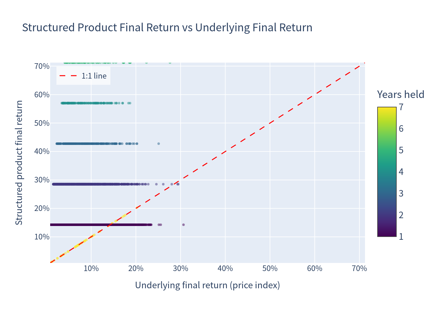 Scatter of simulation outcomes