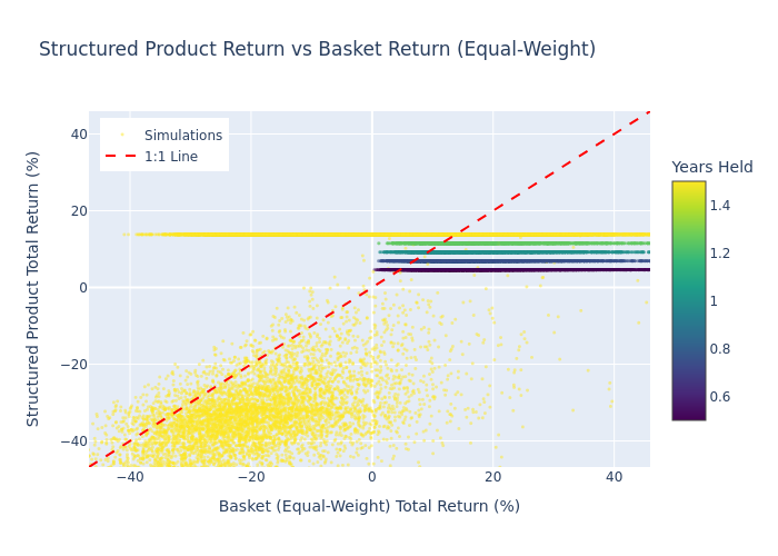Scatter Plot