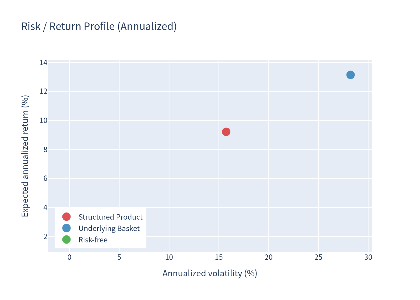 Risk return scatter plot