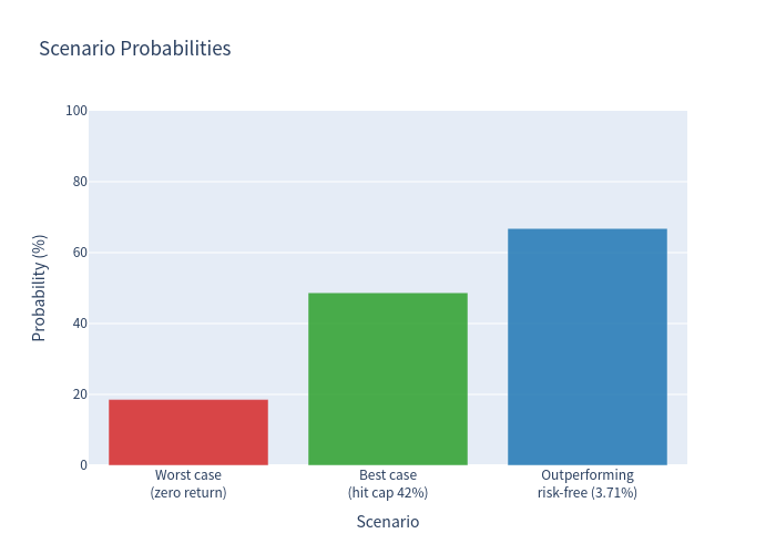 Scenario Probabilities