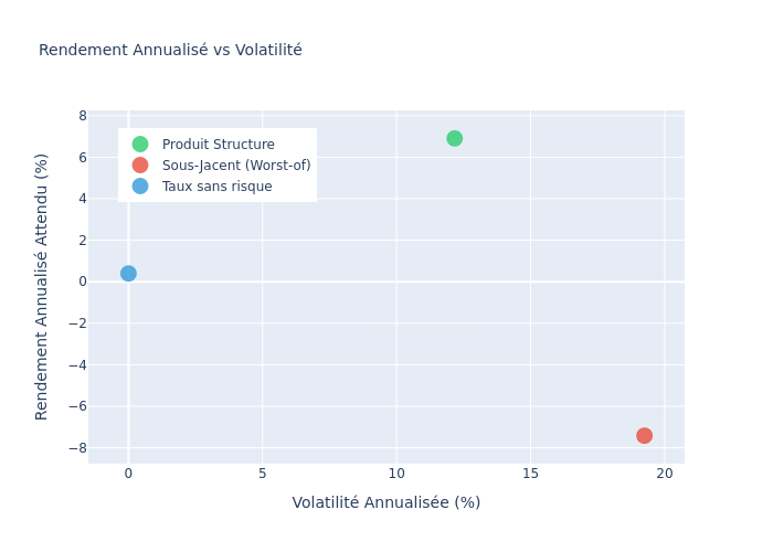 Risk/Return Scatter