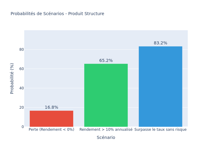 Scenario Probability