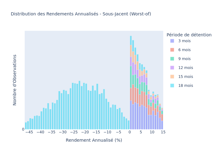 Underlying Histogram