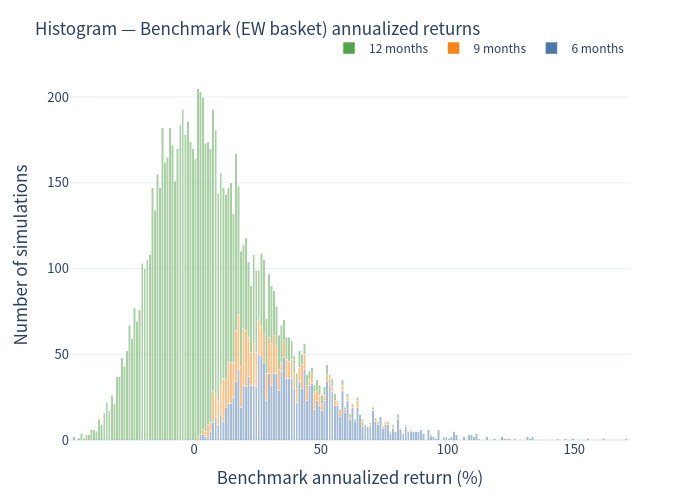Histogram – benchmark