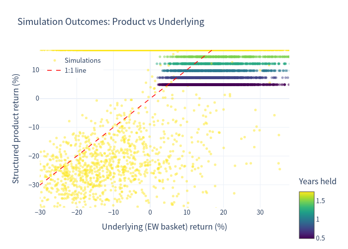 Outcome Scatter
