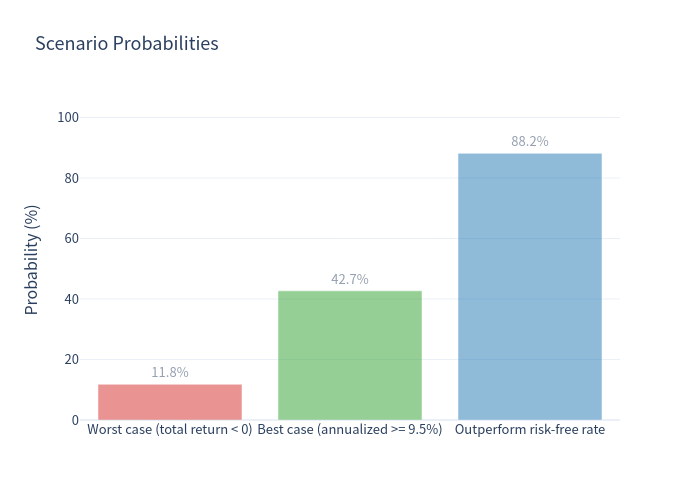 Scenario Probabilities