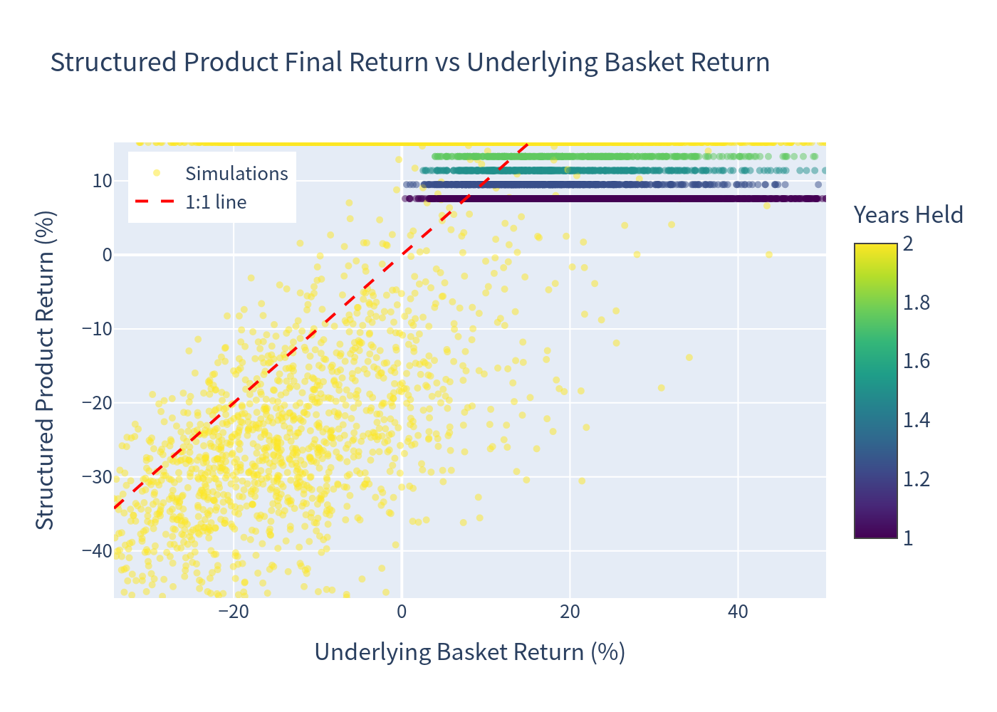 Final Return Scatter