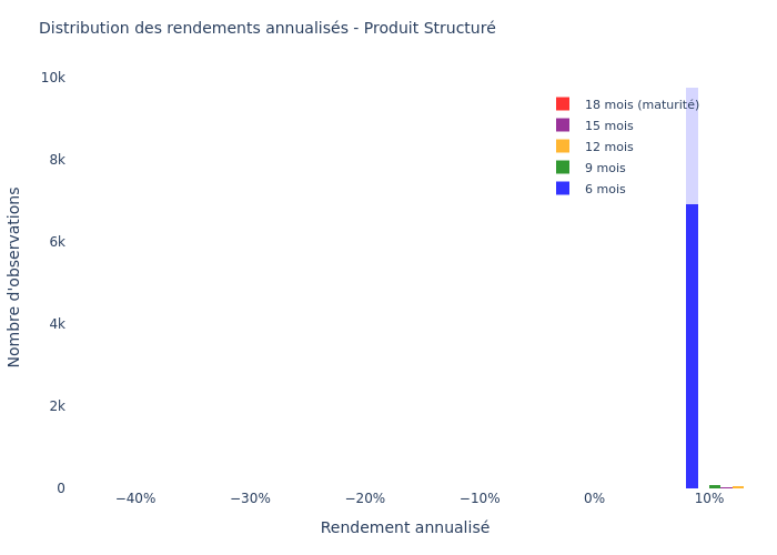 Histogram Product