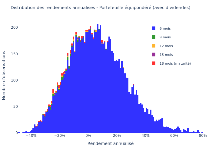Histogram Underlying