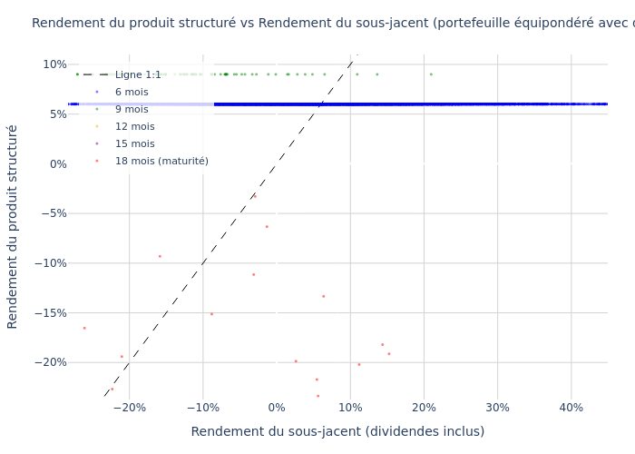 Scatter Plot