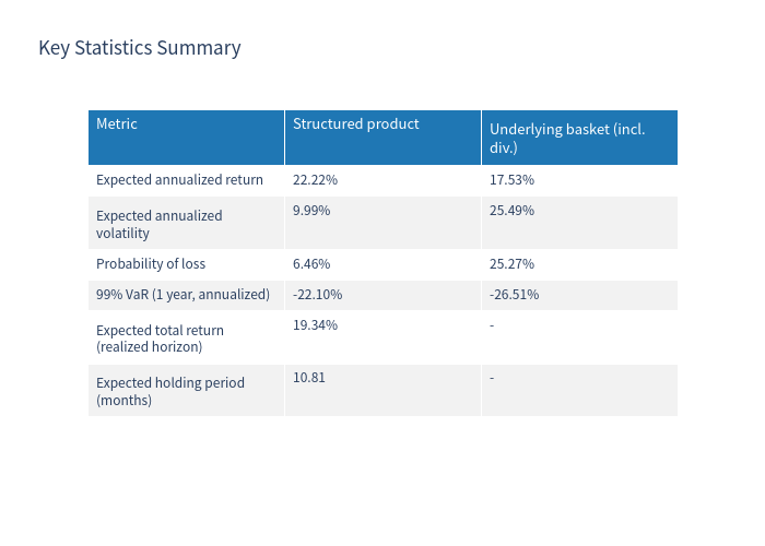 Summary table — Key statistics summary