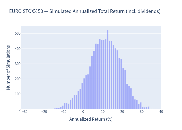Underlying histogram