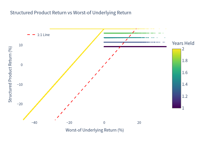 Scatter Plot of Simulation Outcomes